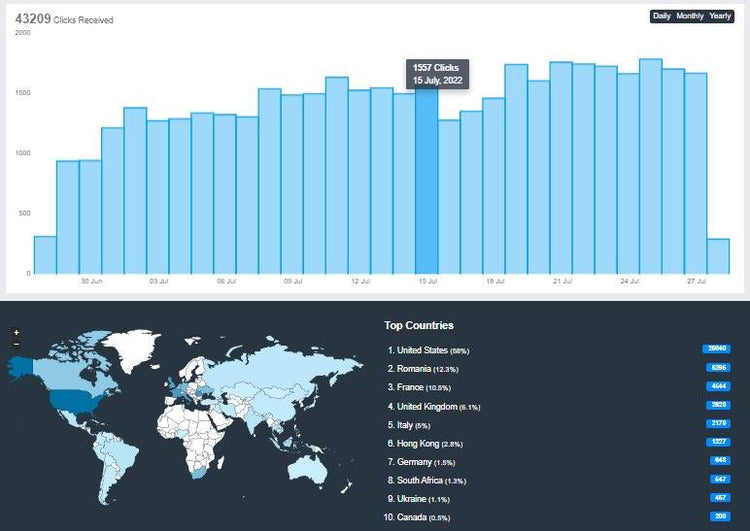 Trafic web zilnic timp de 30 de zile